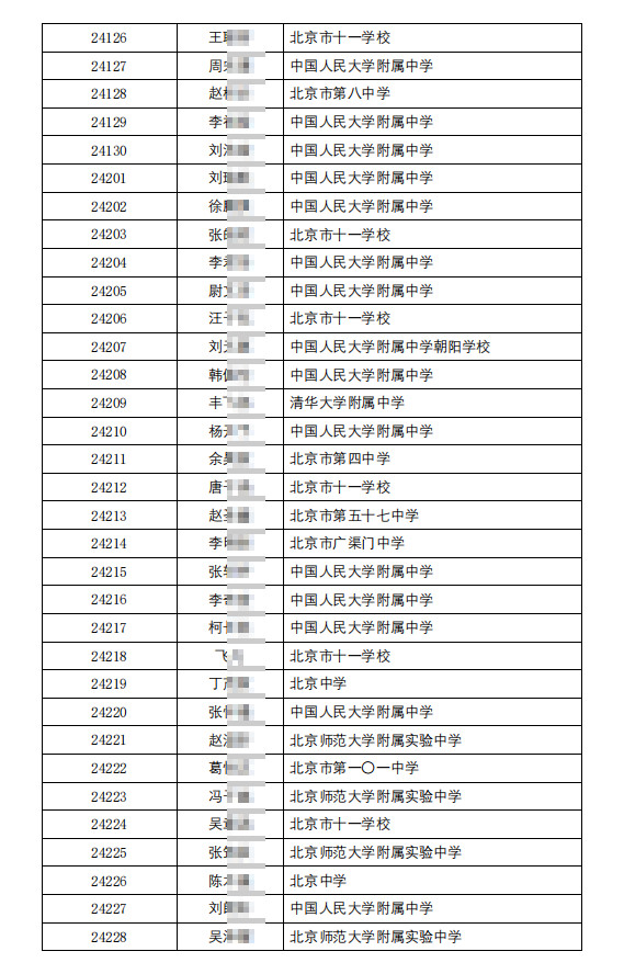 北京市2024物理竞赛复赛进入实验考试名单