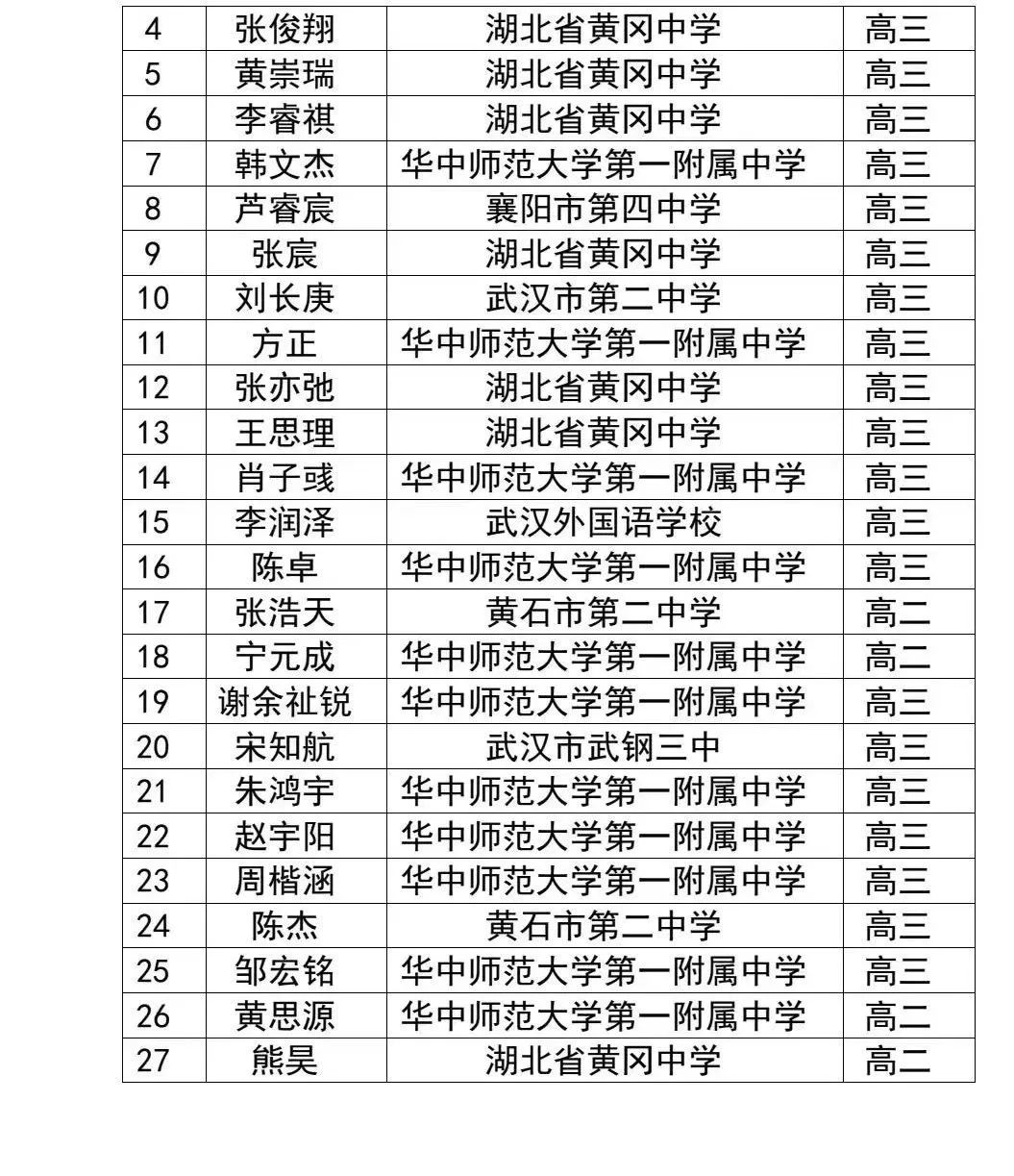 2024第41届物理竞赛复赛湖北省队获奖名单