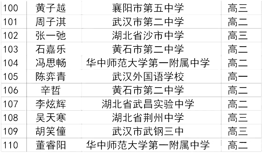 2024第41届物理竞赛复赛湖北一等奖（省一)获奖名单