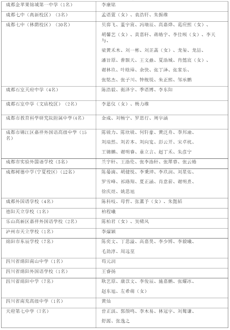 四川2024中学生数学竞赛联赛省一候选名单公示