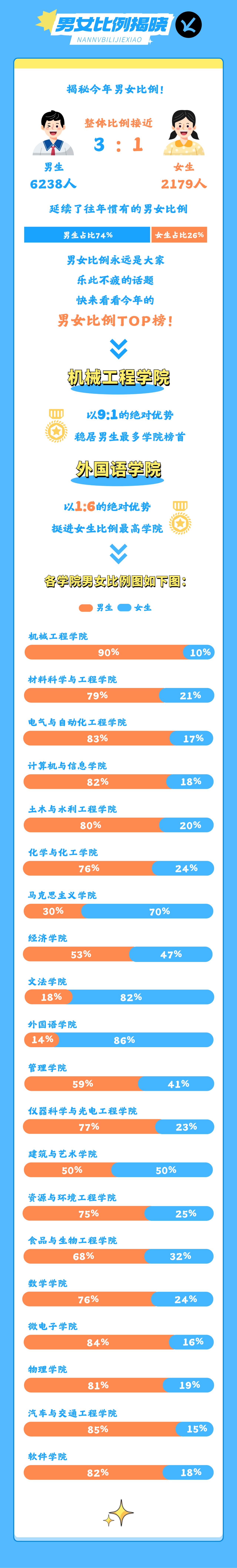 合肥工业大学2024年本科新生大数据