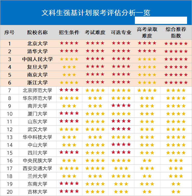 2025北京高考文科生可报哪些强基计划院校和专业