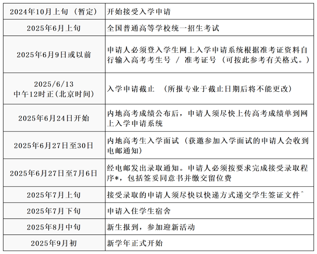 香港教育大学2025内地本科生招生简章