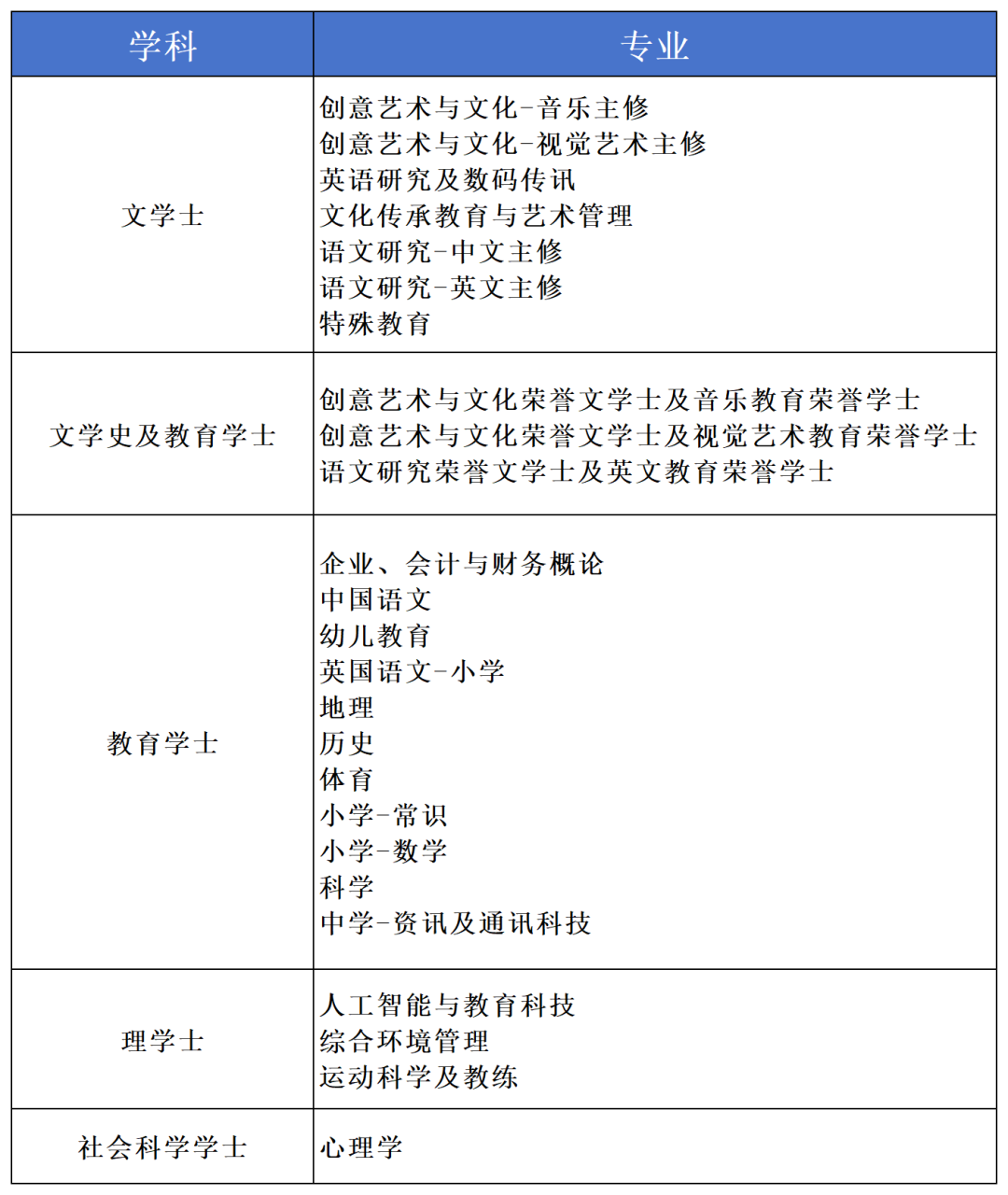 香港教育大学2025内地本科生招生简章