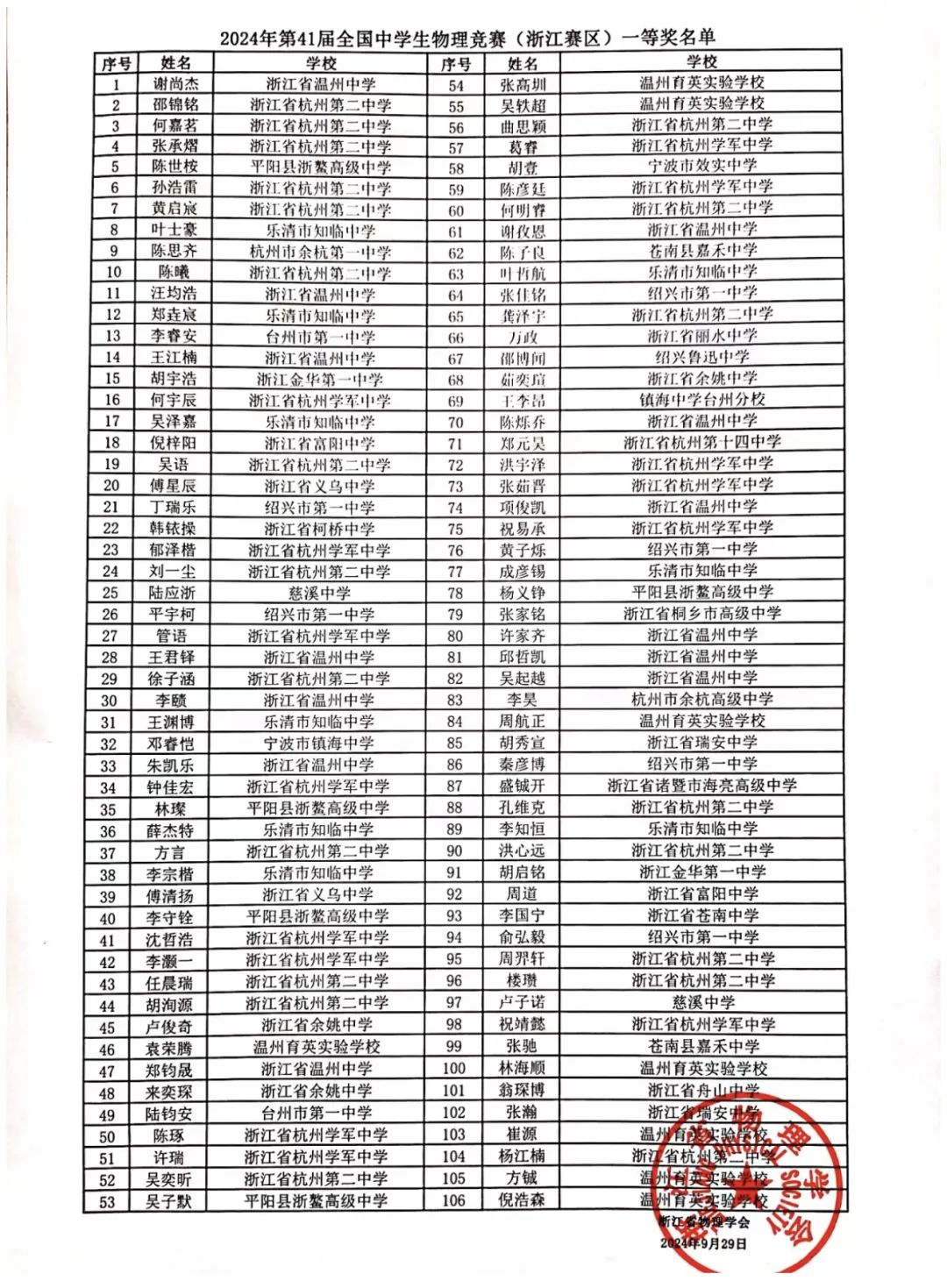 2024第41届物理竞赛复赛浙江省一获奖名单