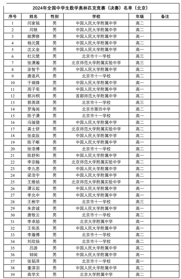 2024数学竞赛联赛北京省队获奖名单