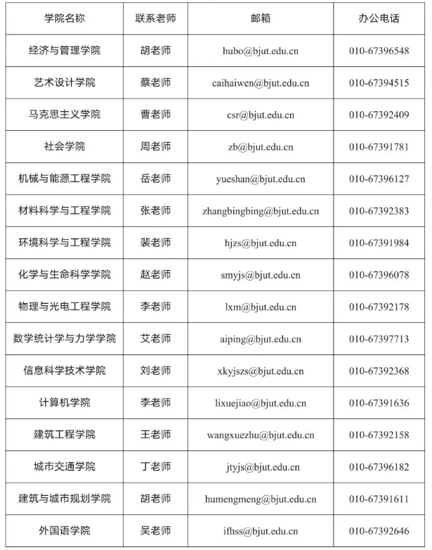 北京工业大学2025年硕士研究生招生简章