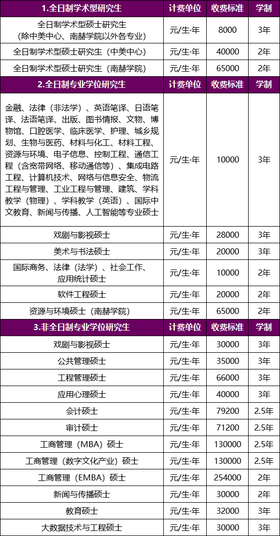 南京大学2025年硕士研究生招生简章