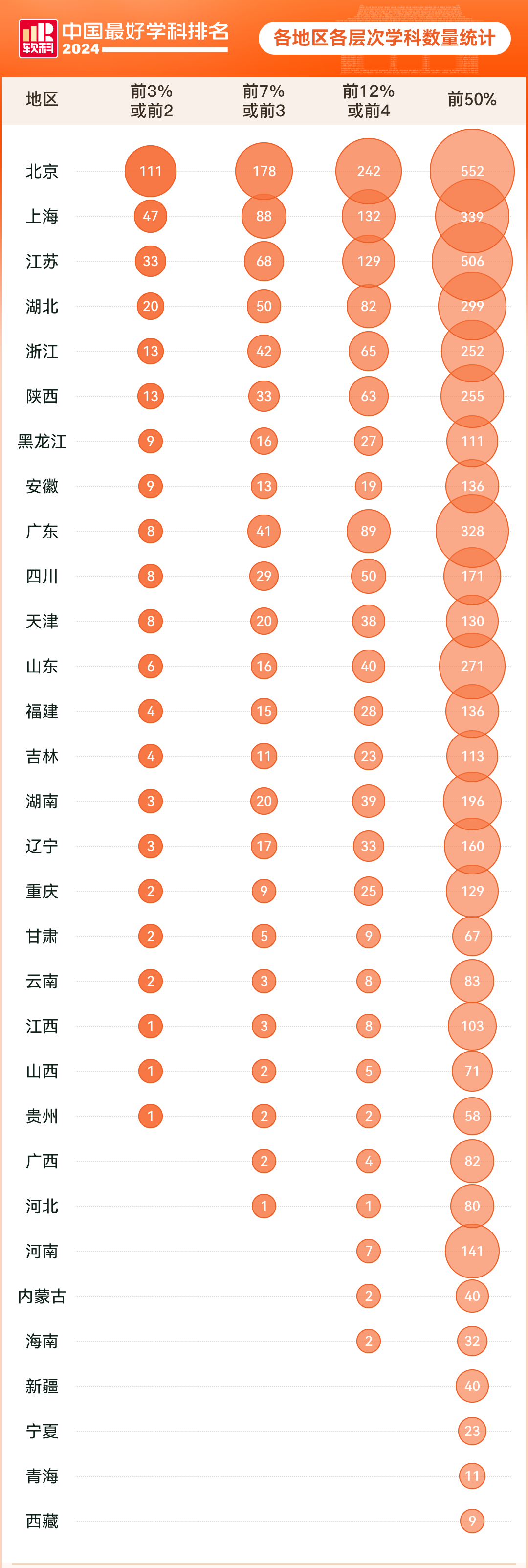 2024软科中国最好学科排名公布