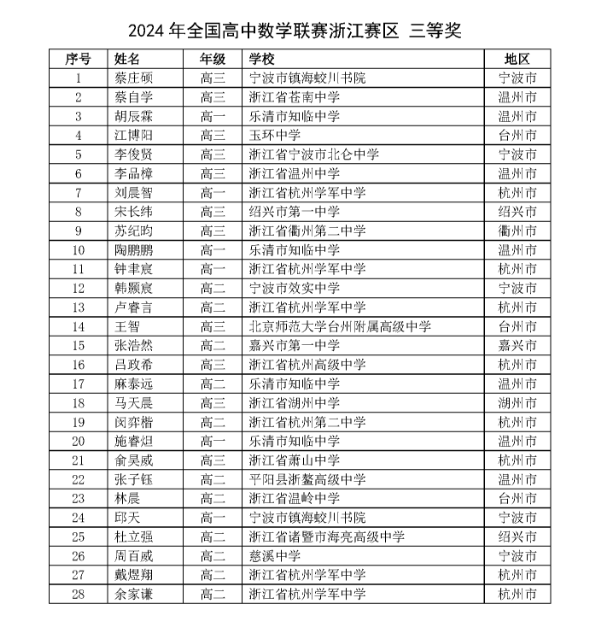 2024全国中学生数学竞赛联赛浙江赛区省三获奖名单