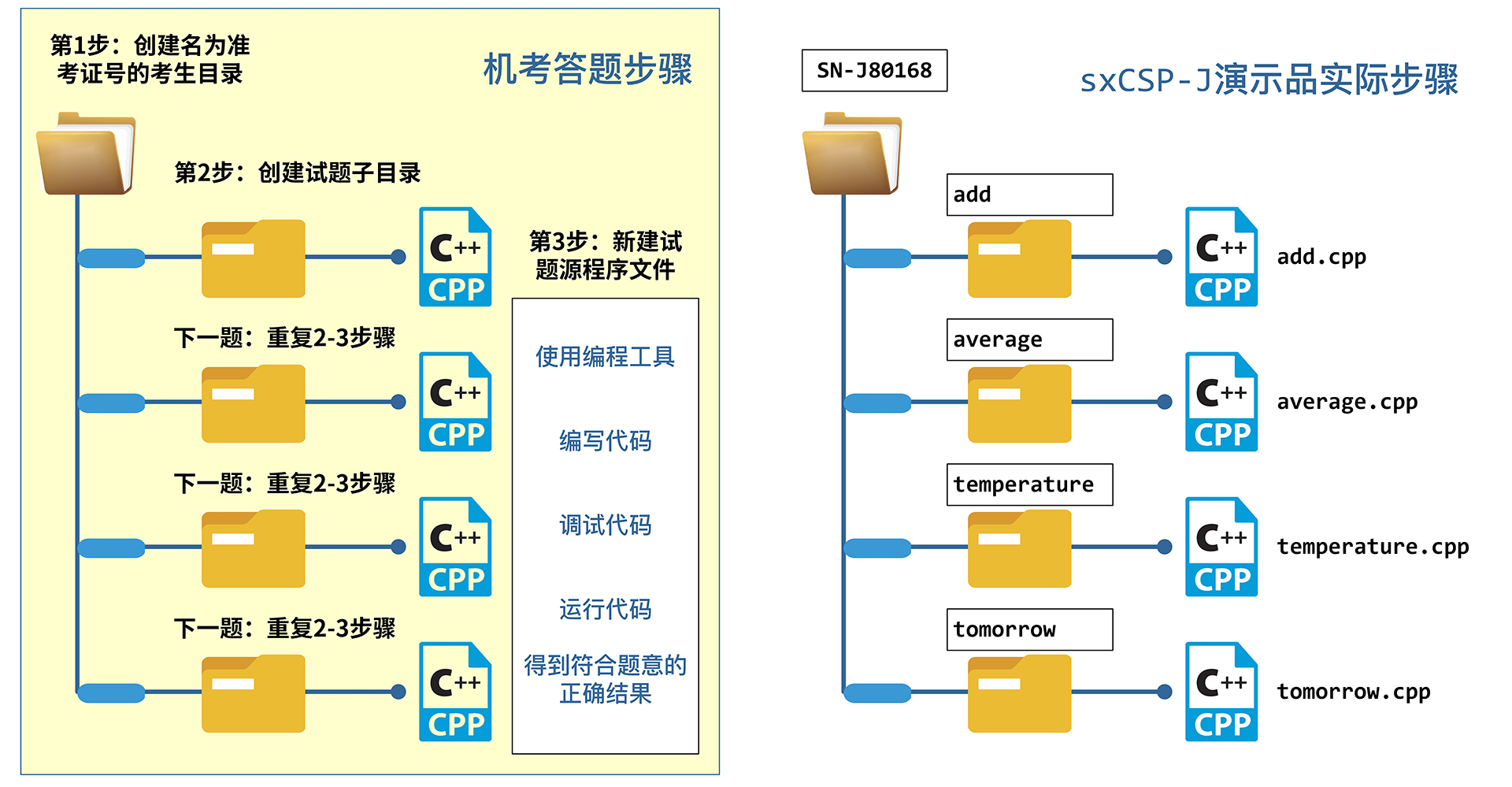 陕西CSP-J/S2024第二轮认证须知