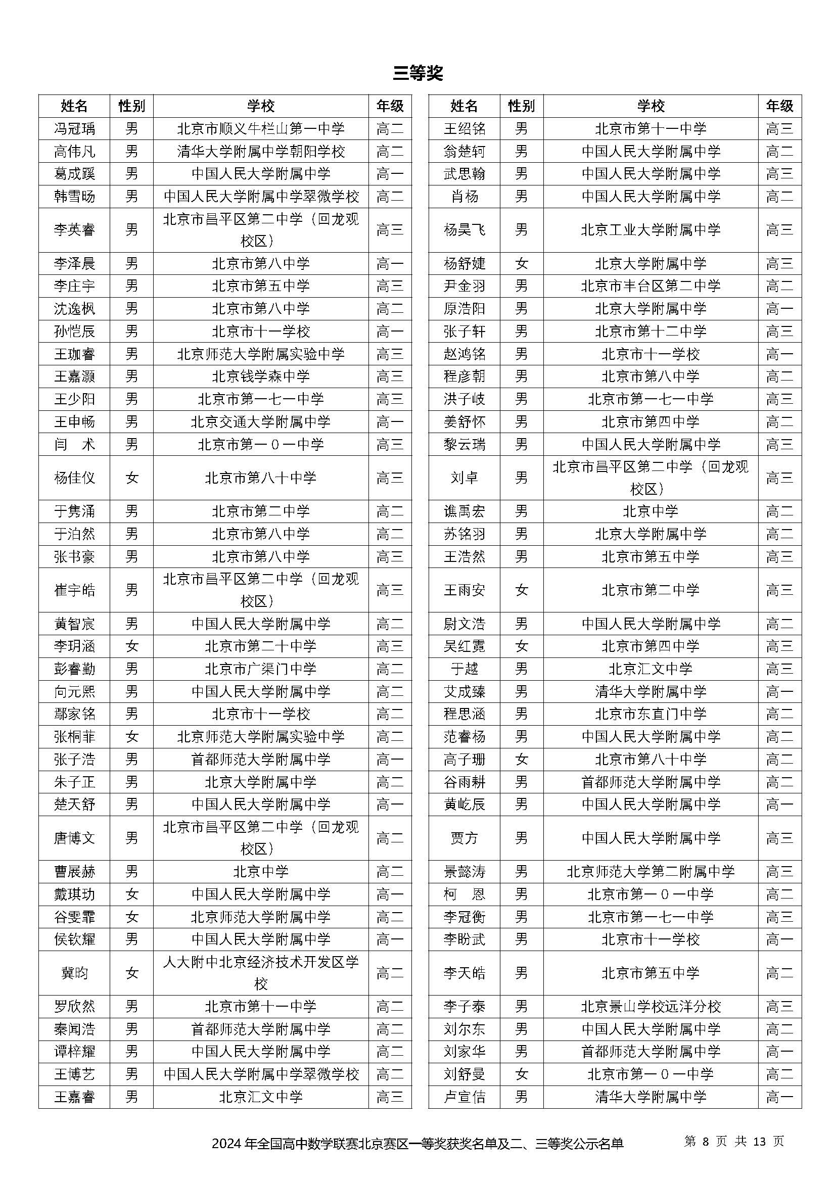 2024数学竞赛联赛北京二等奖（省三）获奖名单