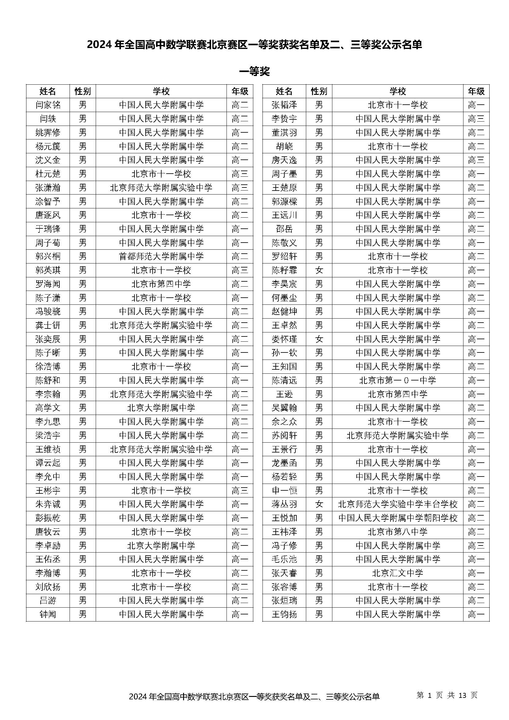 2024数学竞赛联赛北京一等奖（省一）获奖名单