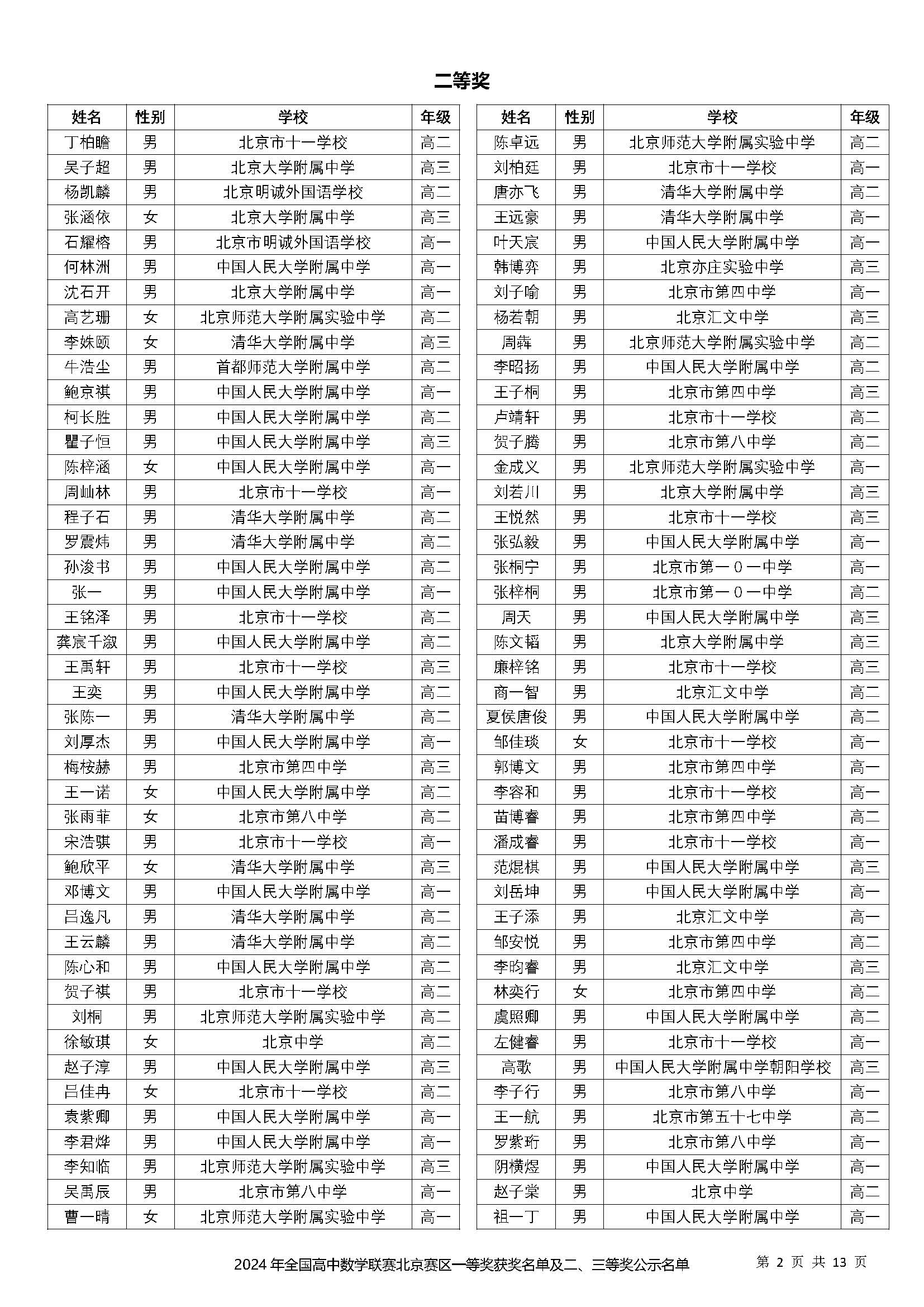 2024数学竞赛联赛北京一等奖（省一）获奖名单