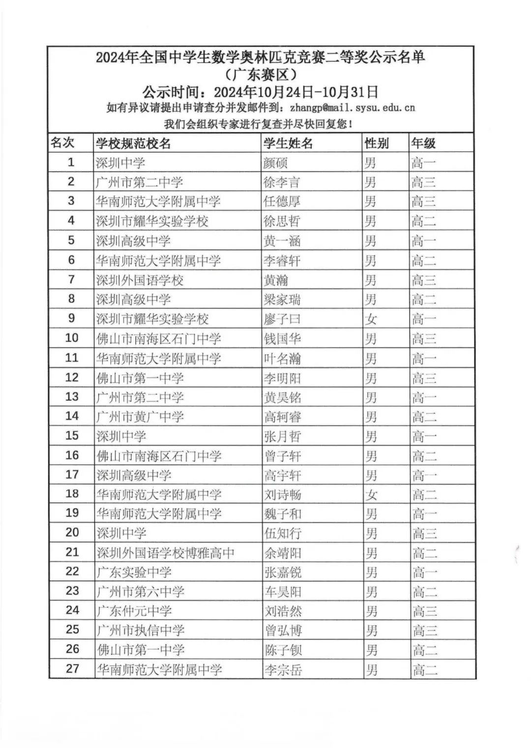 2024数学竞赛联赛广东二等奖（省二）获奖名单