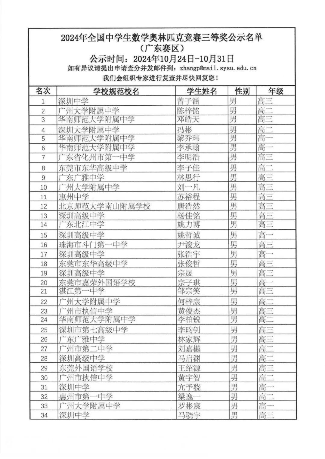 2024数学竞赛联赛广东三等奖（省三）获奖名单