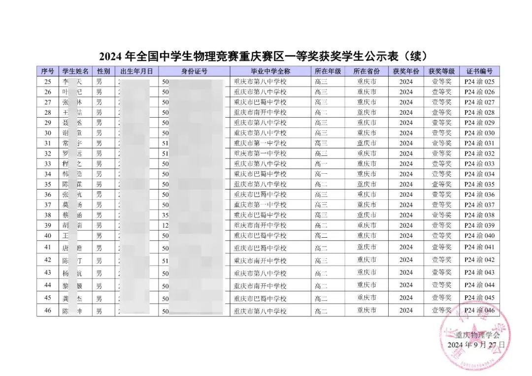 2024第41届物理竞赛复赛重庆省一获奖名单