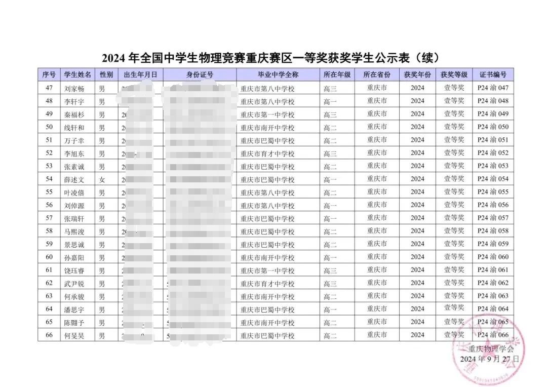 2024第41届物理竞赛复赛重庆省一获奖名单