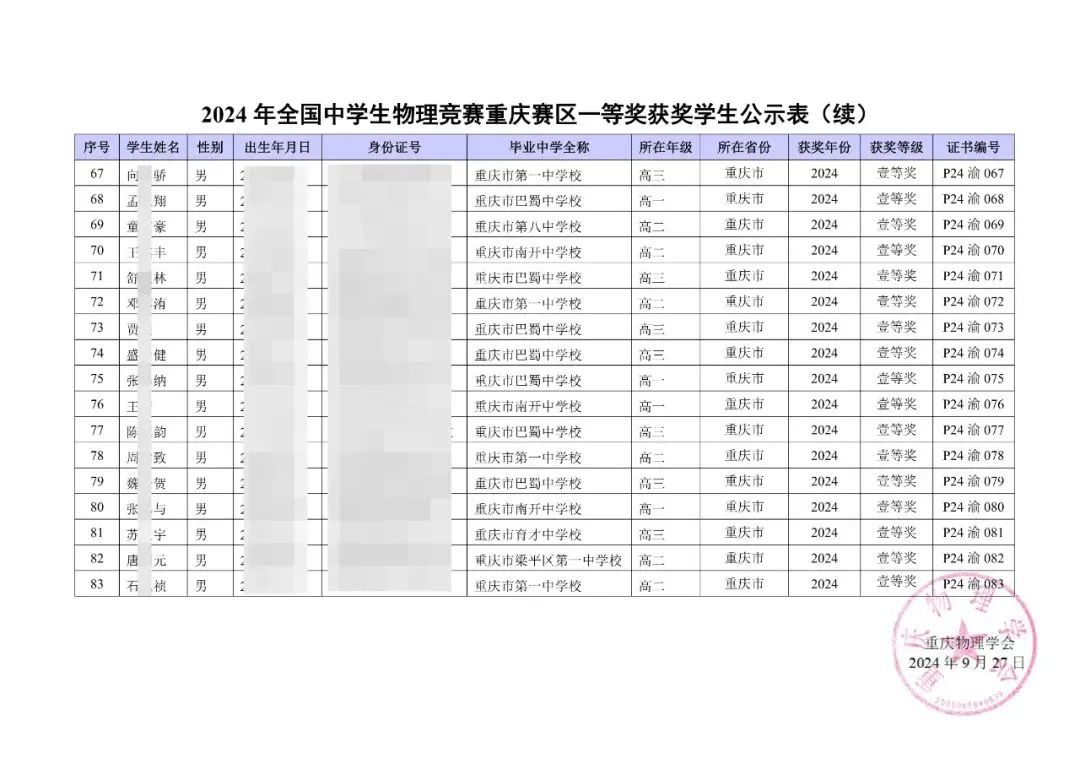 2024第41届物理竞赛复赛重庆省一获奖名单