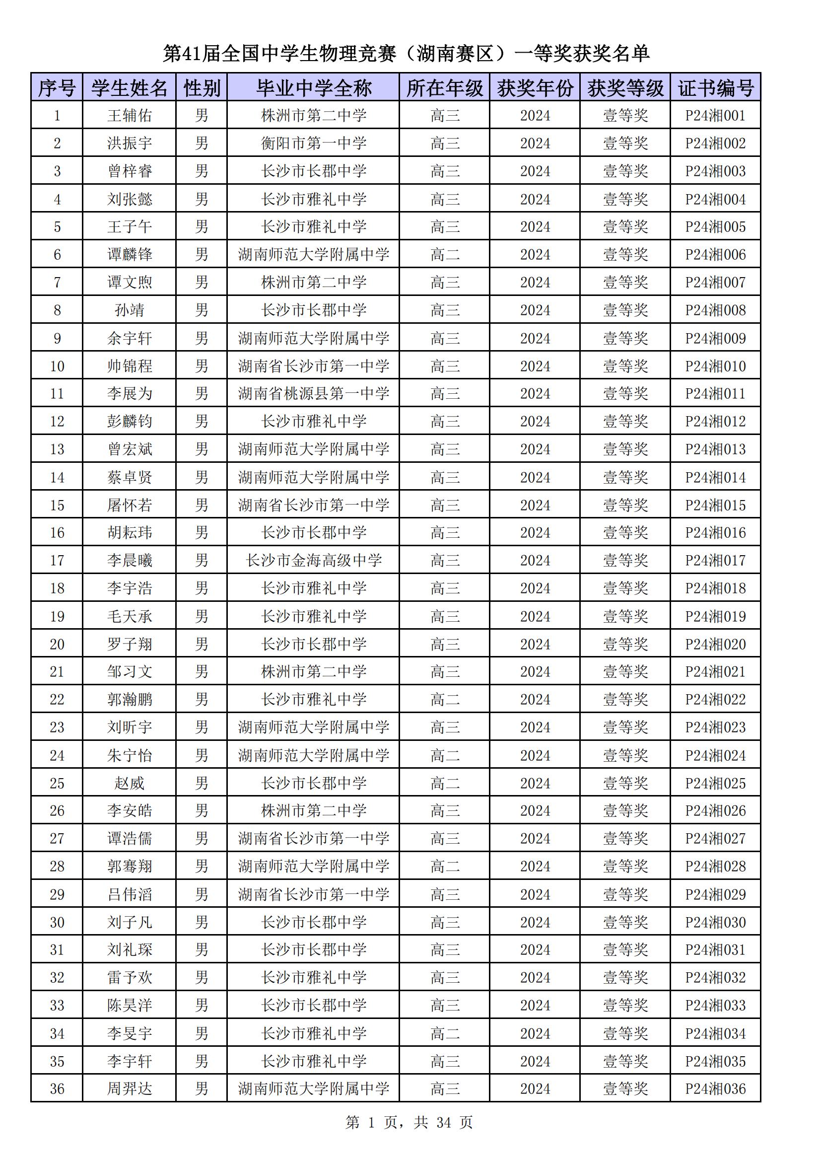 2024第41届物理竞赛复赛湖南省一获奖名单-