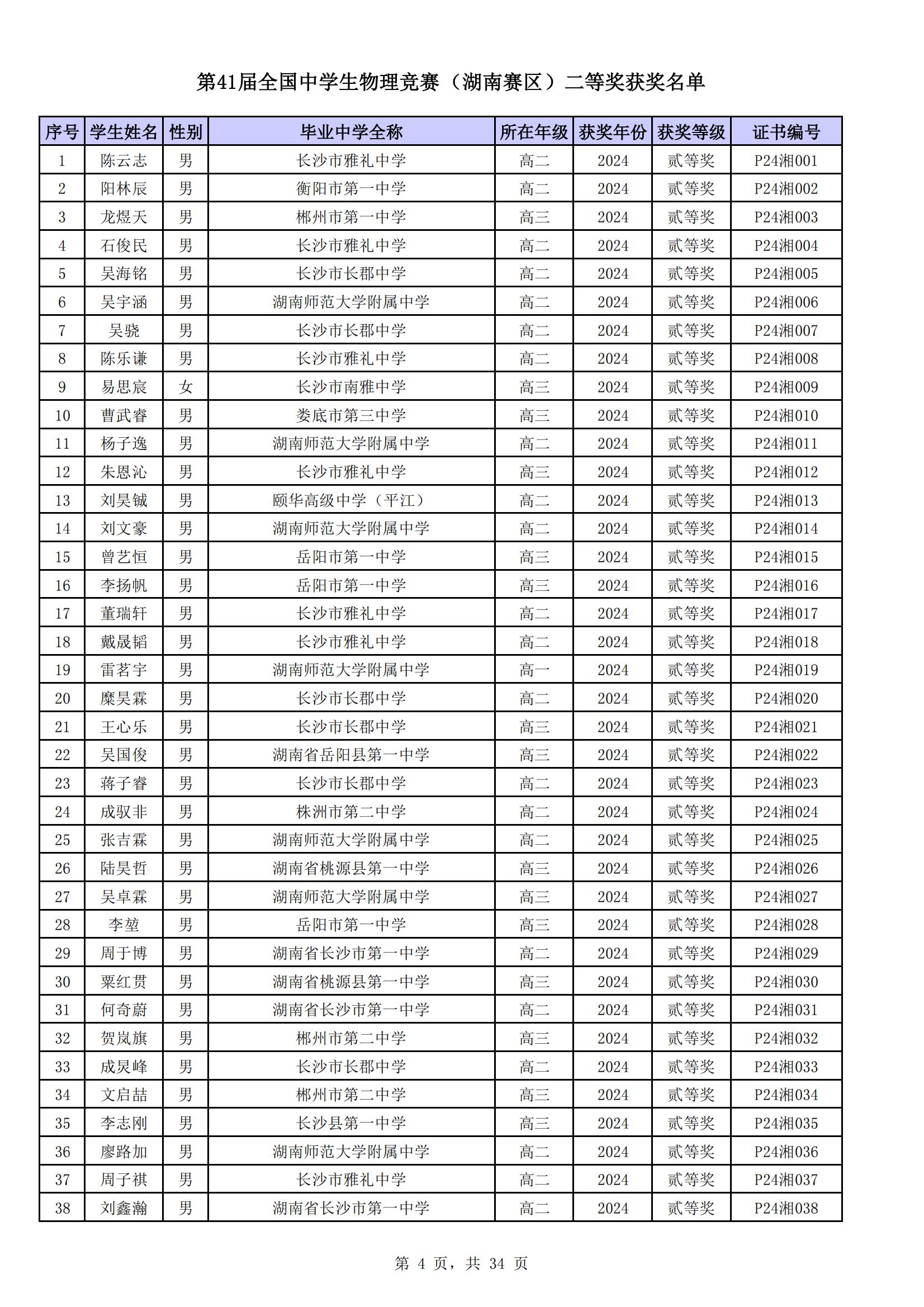 2024第41届物理竞赛复赛湖南省二获奖名单