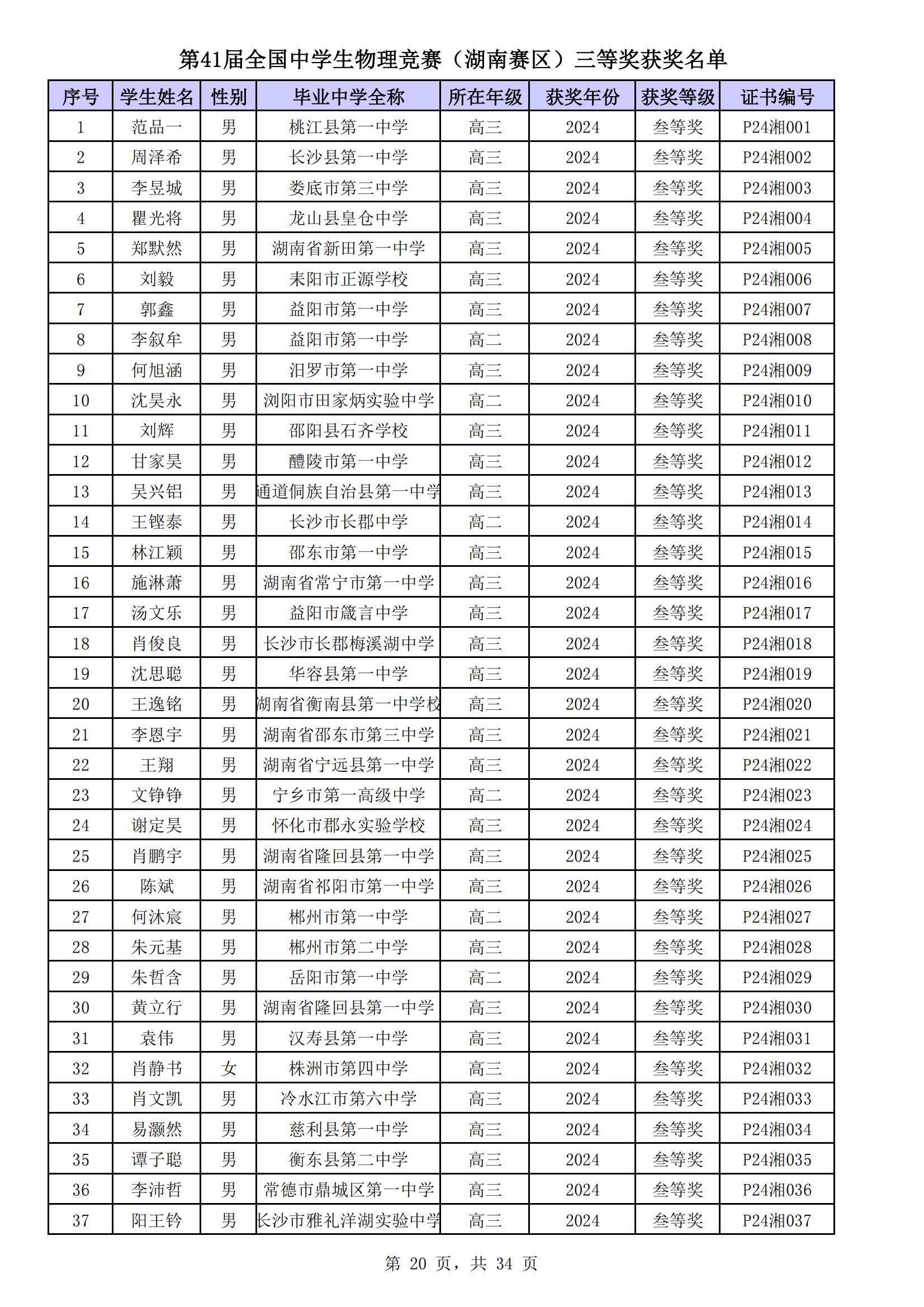 2024第41届物理竞赛复赛湖南省三获奖名单