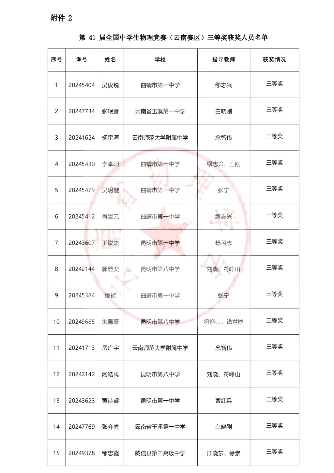 2024年第41届物理竞赛复赛云南省三获奖名单