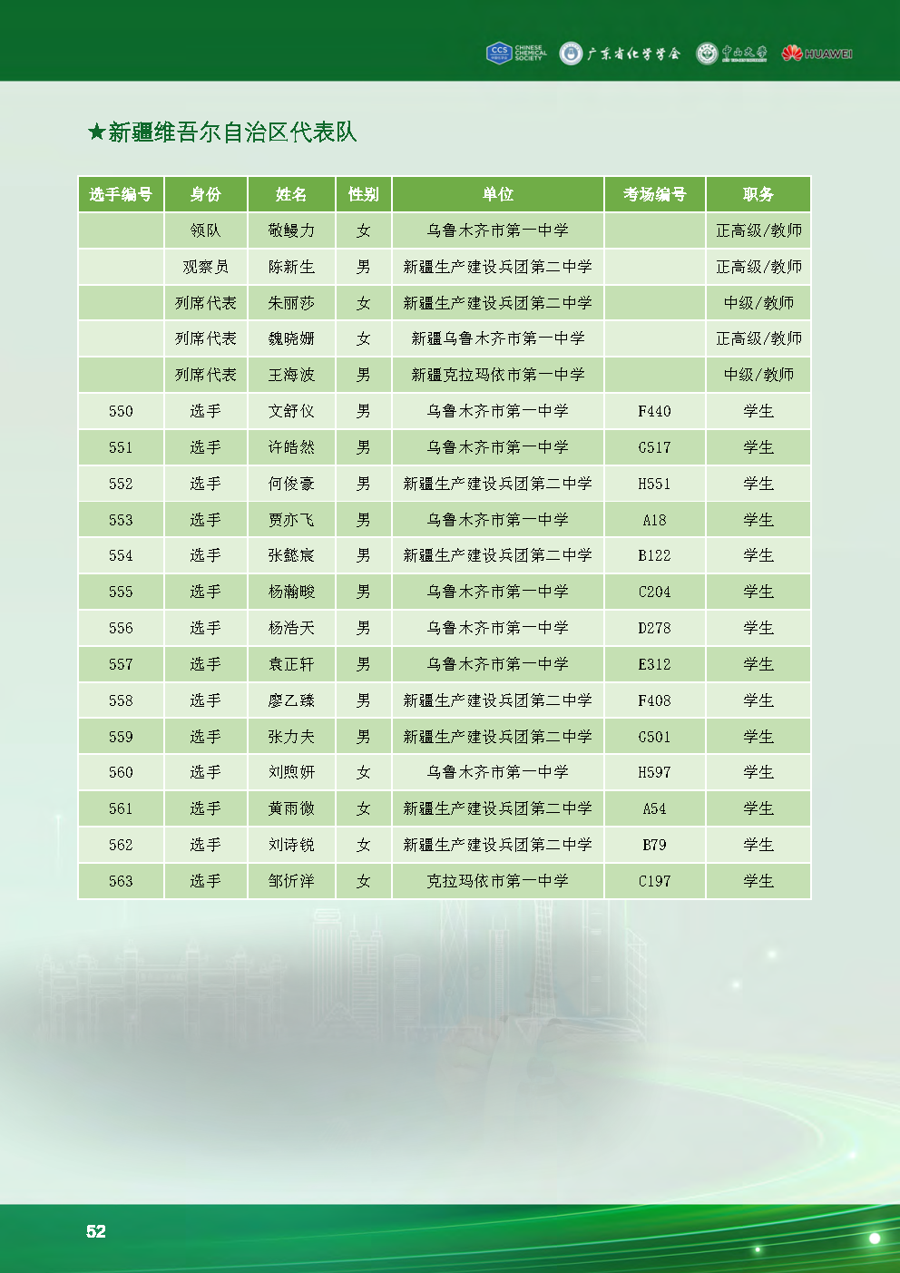 2024第38届化学竞赛初赛新疆省队获奖名单