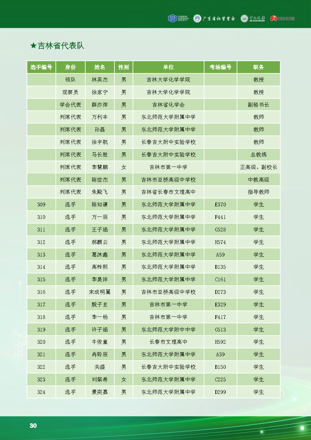 2024第38届化学竞赛初赛吉林省队获奖名单