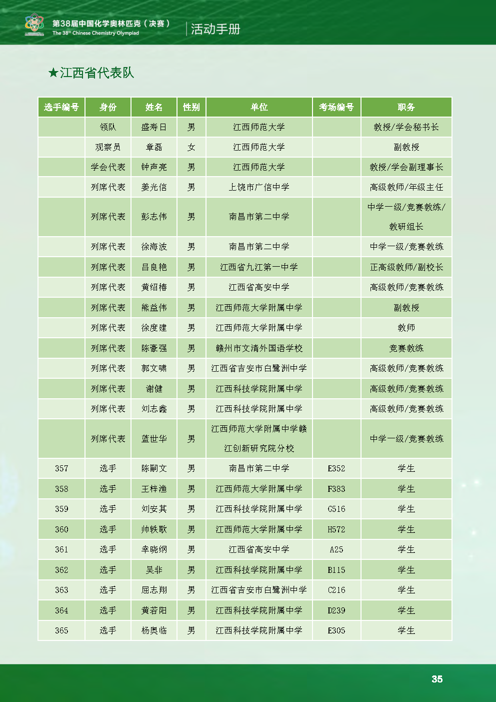 2024第38届化学竞赛初赛江西省队获奖名单