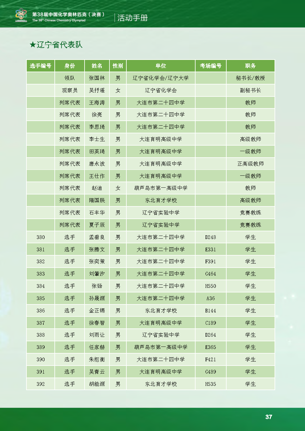 2024第38届化学竞赛初赛辽宁省队获奖名单