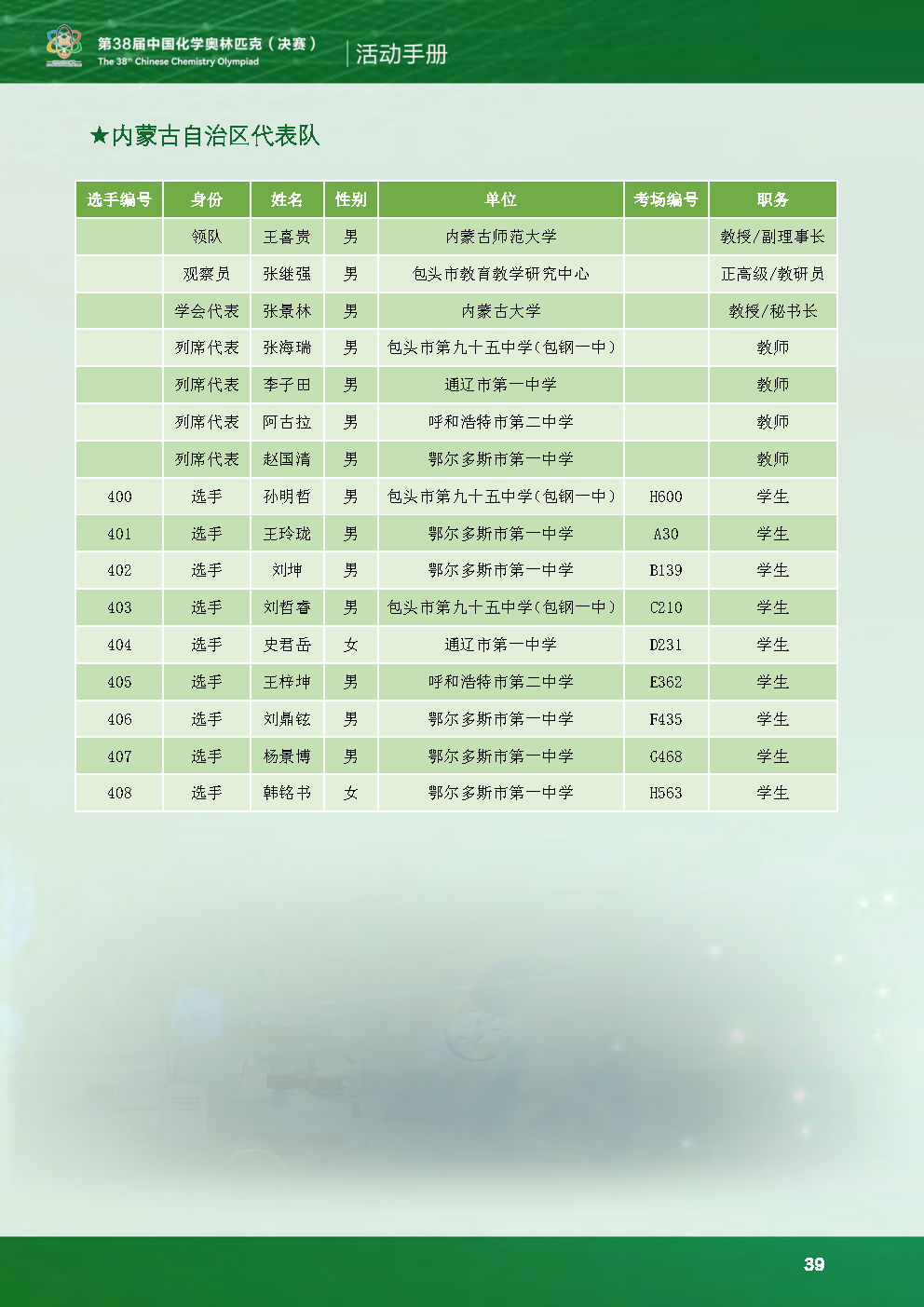 2024第38届化学竞赛初赛内蒙古省队获奖名单