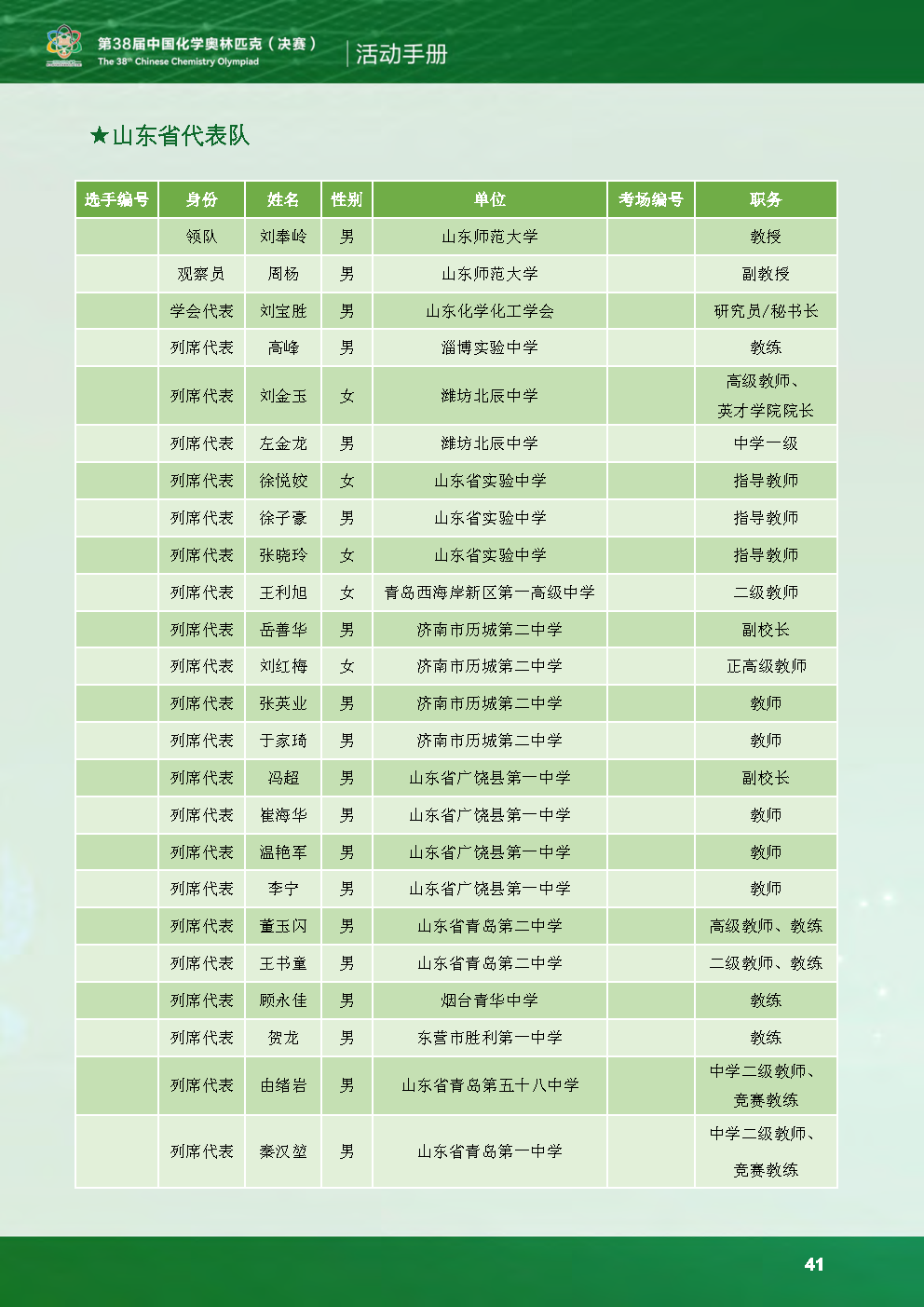 2024第38届化学竞赛初赛山东省队获奖名单