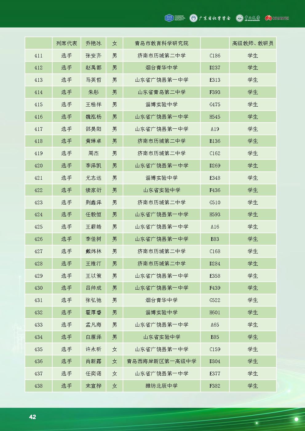 2024第38届化学竞赛初赛山东省队获奖名单