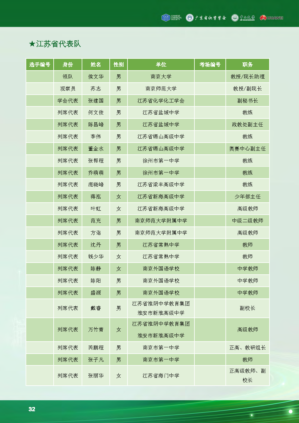 2024第38届化学竞赛初赛江苏省队获奖名单