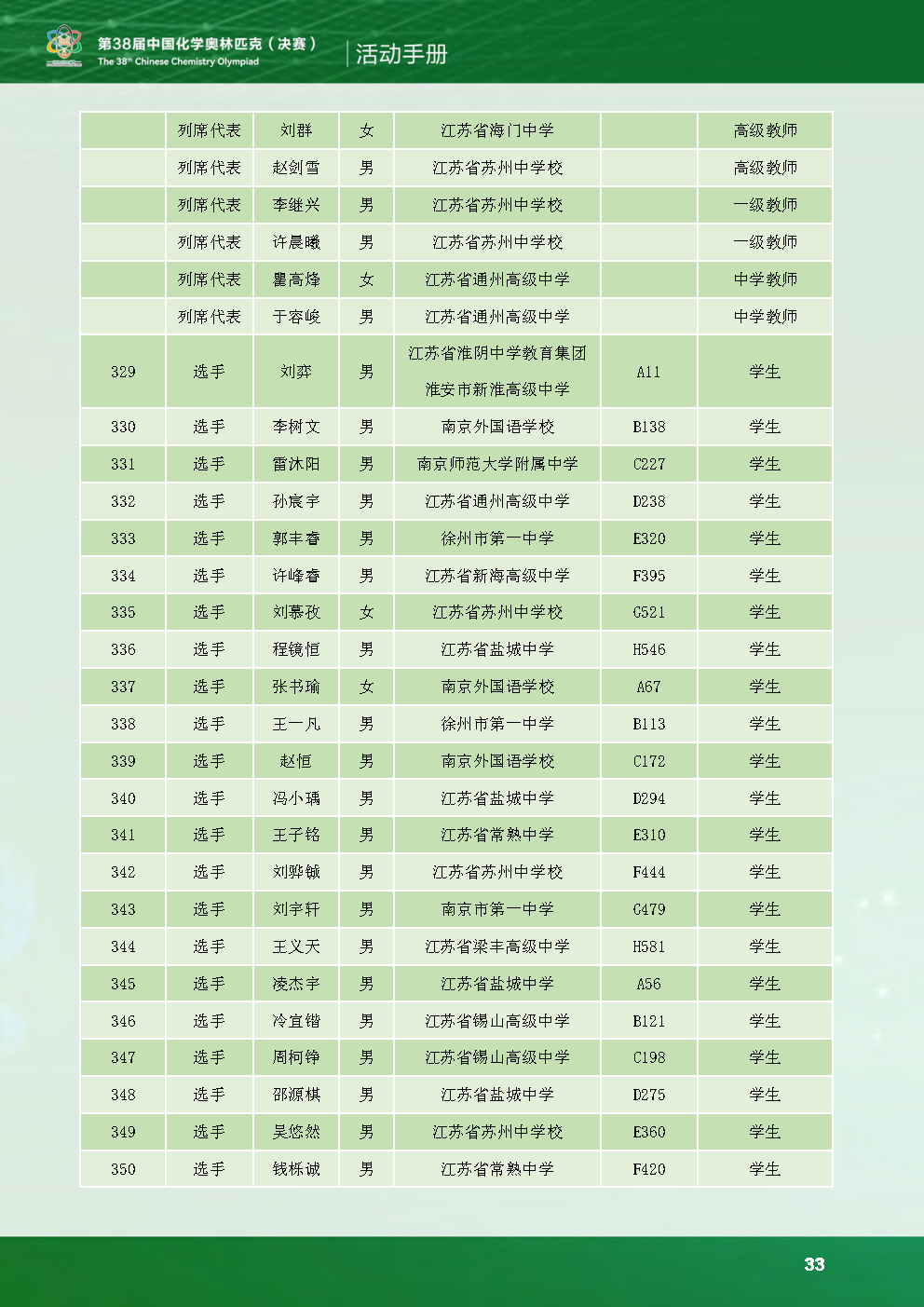 2024第38届化学竞赛初赛江苏省队获奖名单