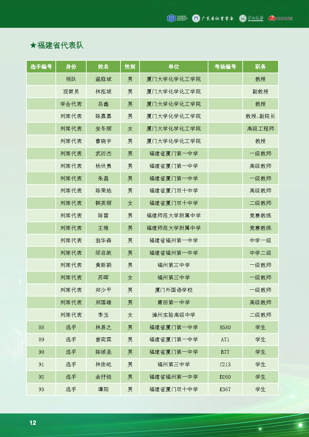 2024第38届化学竞赛初赛福建省队获奖名单