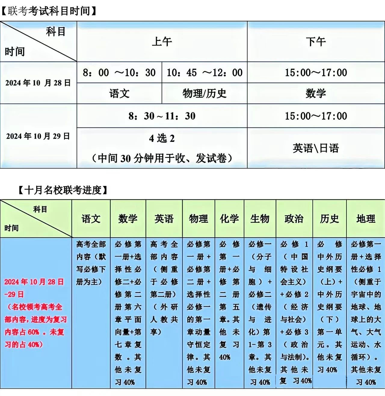 2025届广东高三金太阳10月大联考各科试题及答案汇总