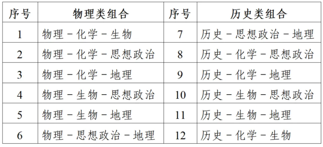 2025年江苏普通高考报名问答