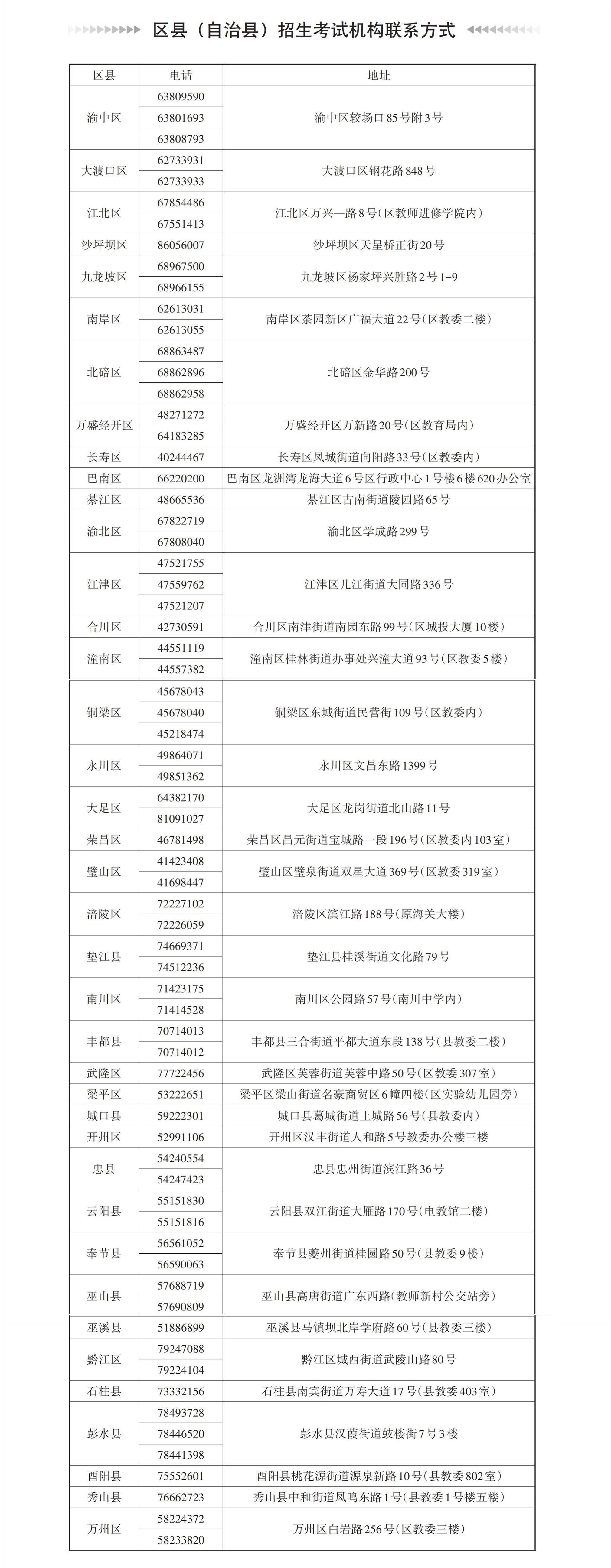 重庆市2025年普通高考有关日程工作安排