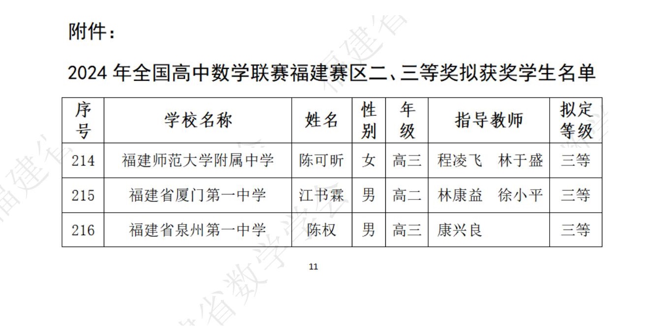 2024数学竞赛联赛福建三等奖（省三）获奖名单