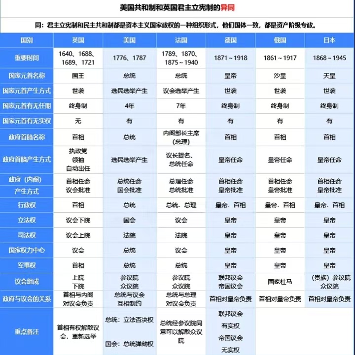 美国大选结果出炉！与美国大选相关的知识点+相关例题