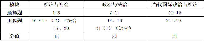 2024-2025学年北京海淀区高三期中政治试题分析