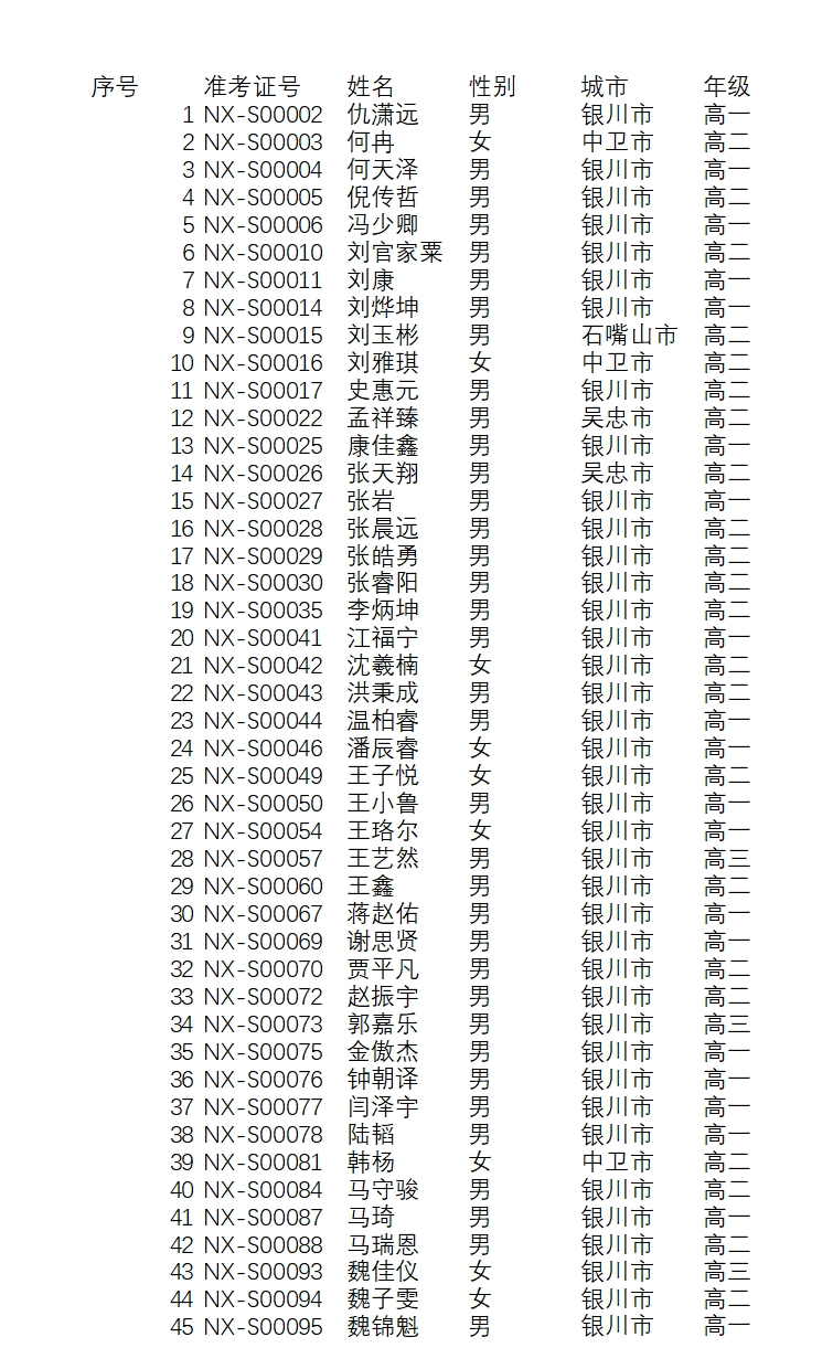 宁夏NOIP2024高中参赛选手名单