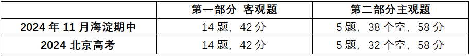 2024-2025学年北京海淀区高三期中化学试题分析