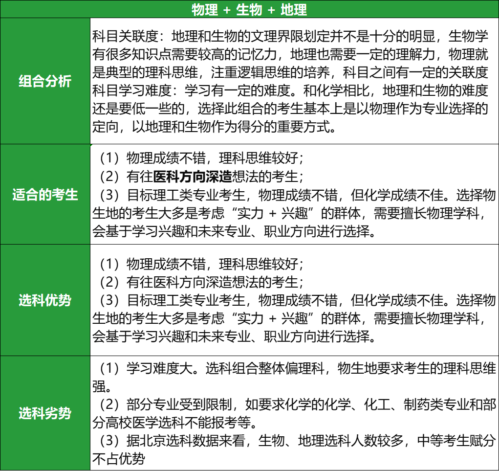 2025高考物生地选科组合优劣势盘点