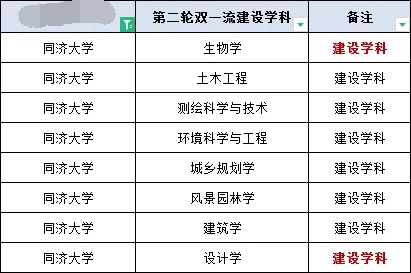 同济大学2025保研、强基、拟录取总结