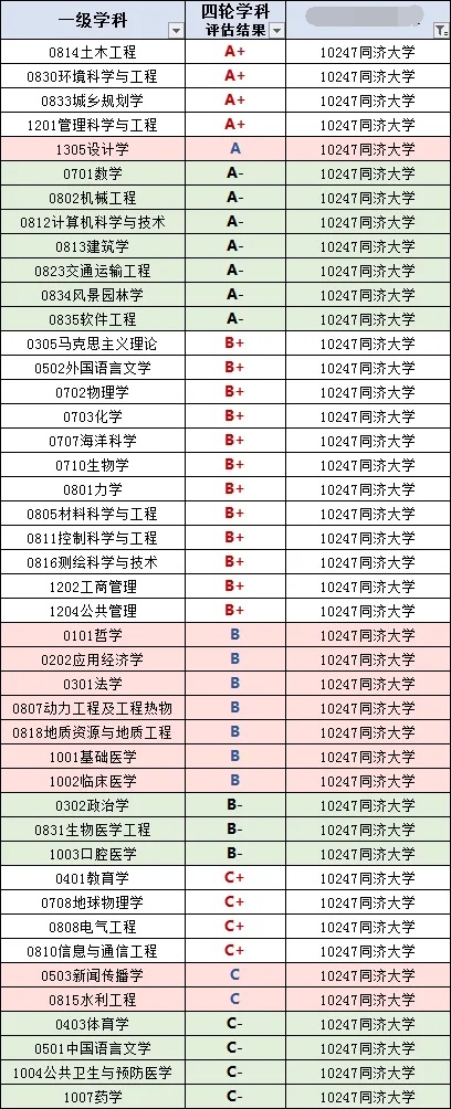 同济大学2025保研、强基、拟录取总结