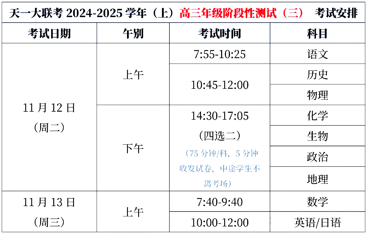 2025天一大联考高三年级阶段性测试（三）各科试题及答案汇总