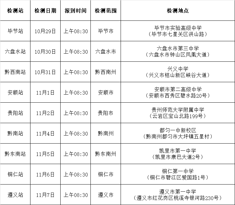 云贵川三省2025年度空军招飞初选检测安排